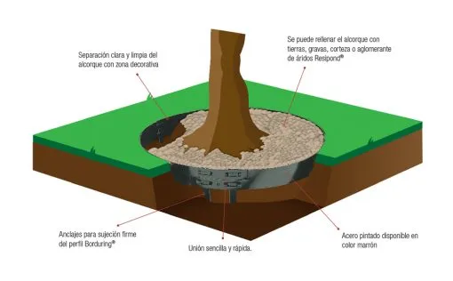 Borduras circulares para árboles – Borduring - Imagen 4