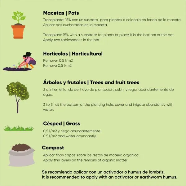 Biochar Carbón – CULTIVERS - Imagen 4