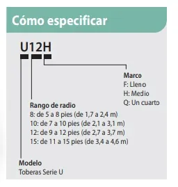 Toberas Rain Bird Serie U - Imagen 3